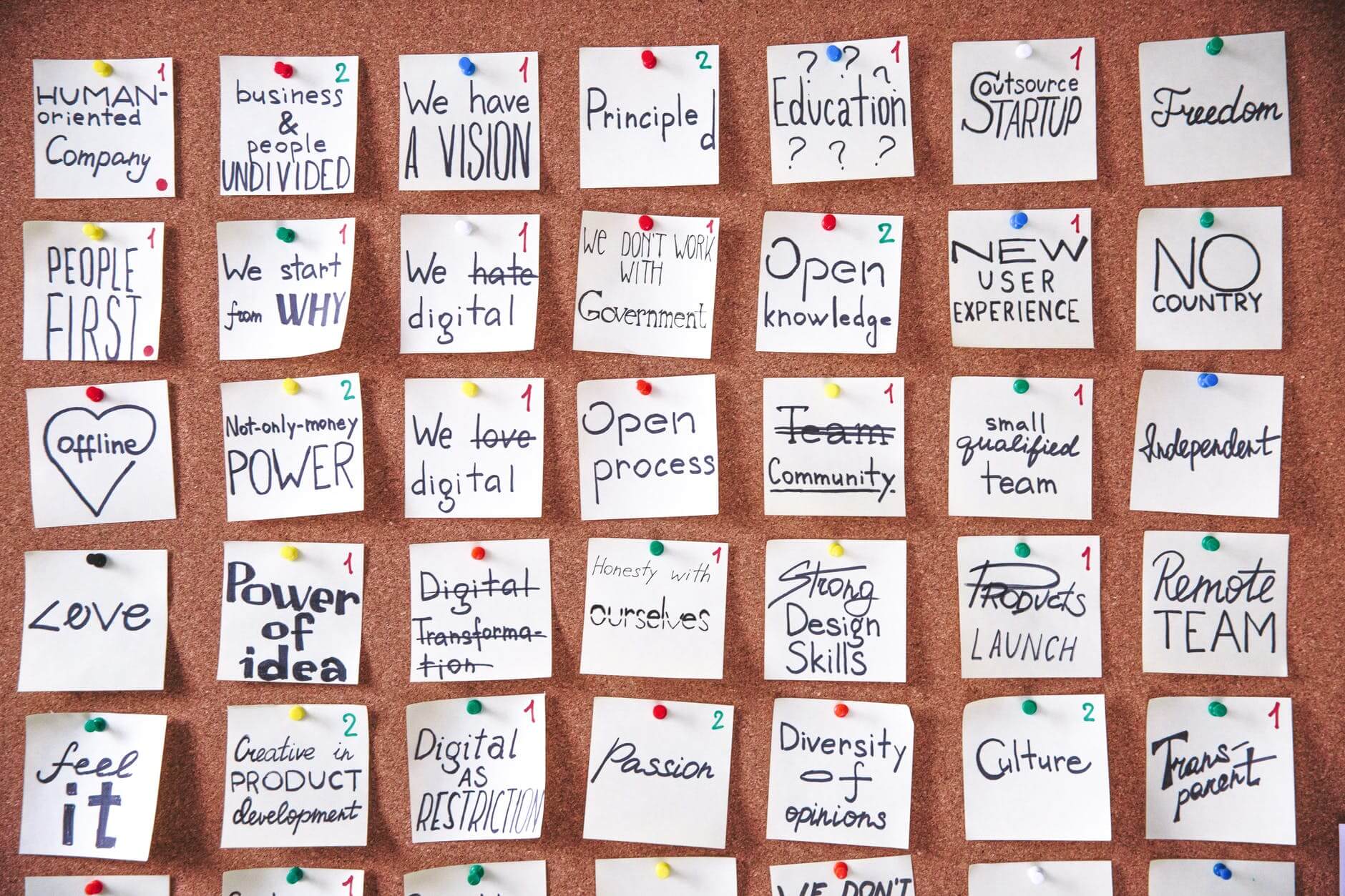 b2b social media marketing strategies smart goals